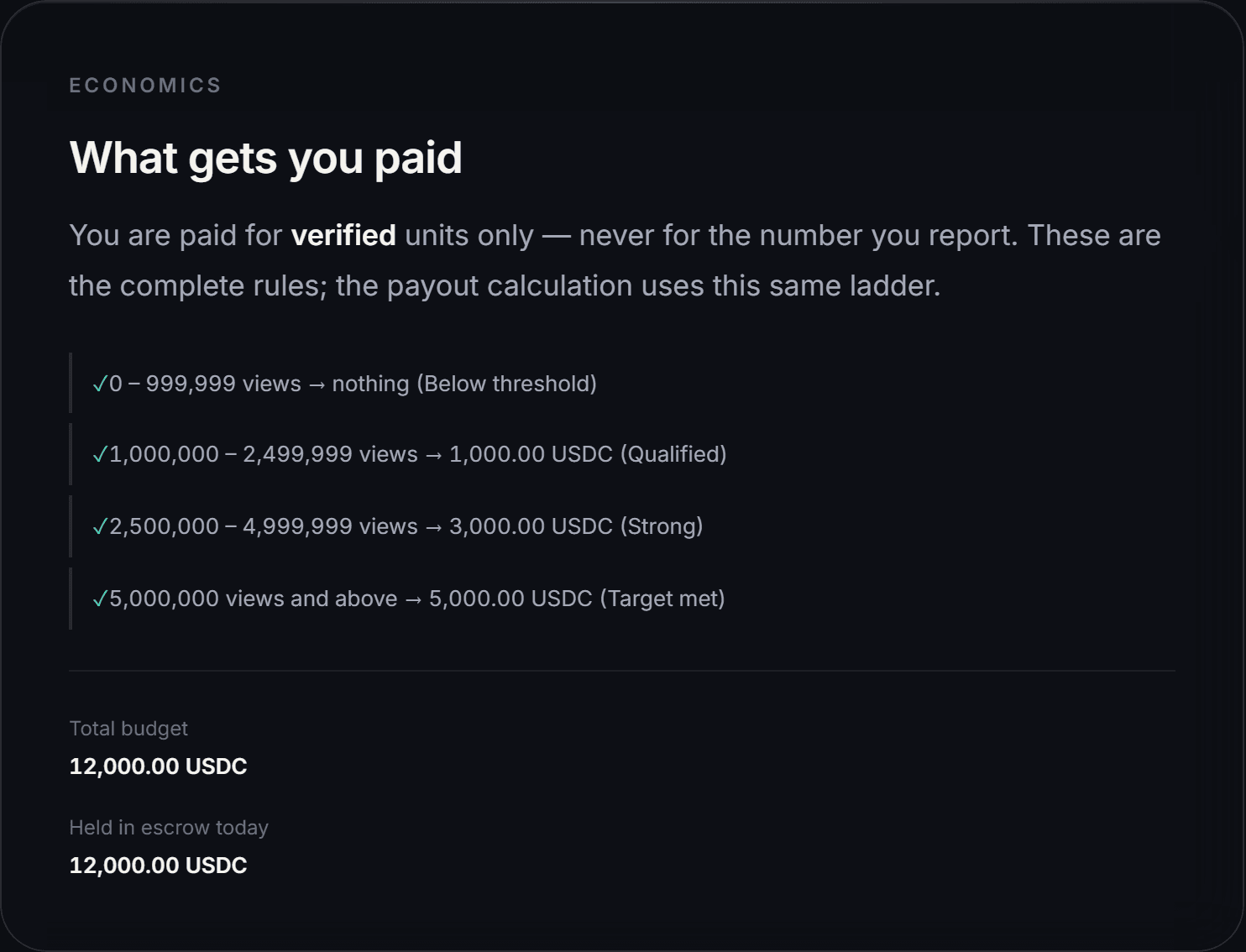 The payout ladder explaining what a contributor earns at each verified threshold.