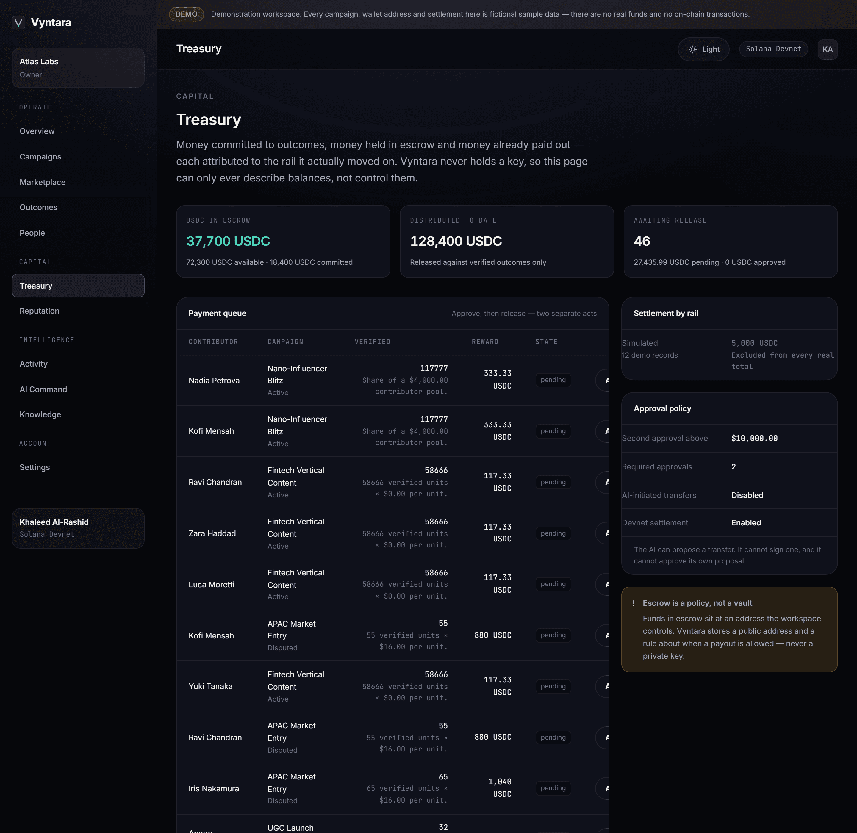 Treasury view showing available, committed, escrowed and distributed capital.
